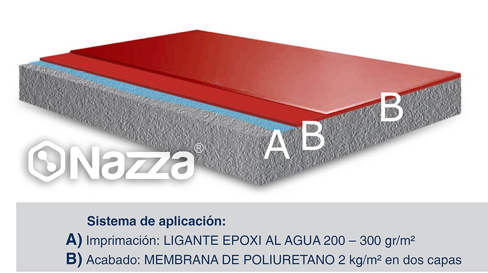Esquema de aplicação com a membrana Nazza